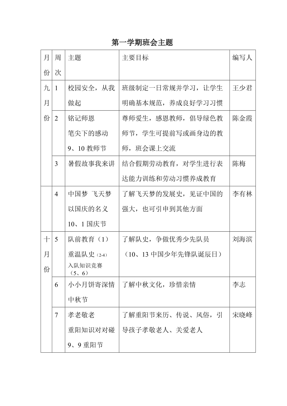 班会主题(2)稿.doc_第1页