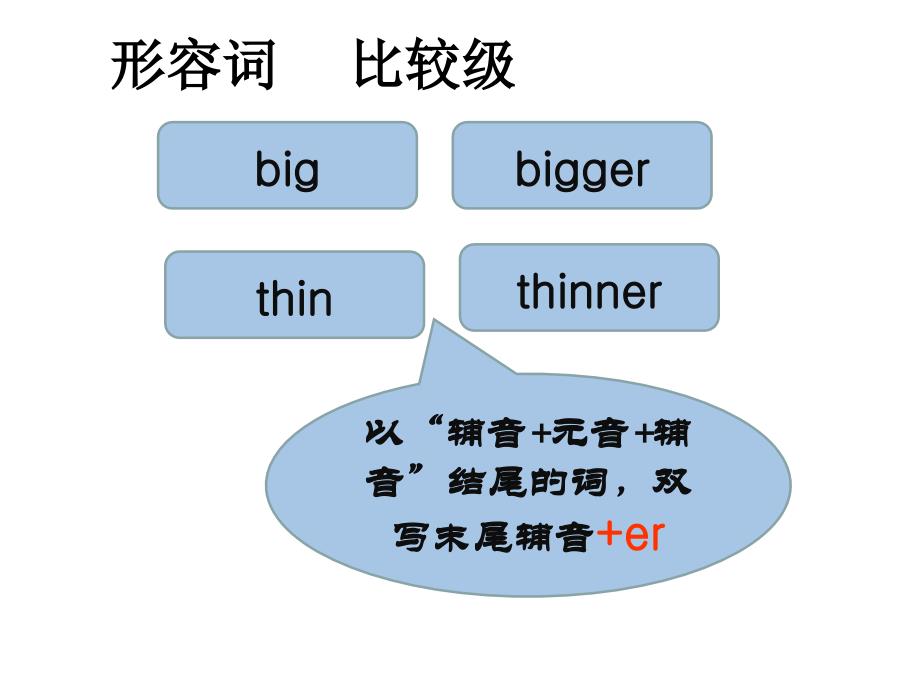 新版pep小学六年级下册英语第一单元复习课件电子教案_第4页