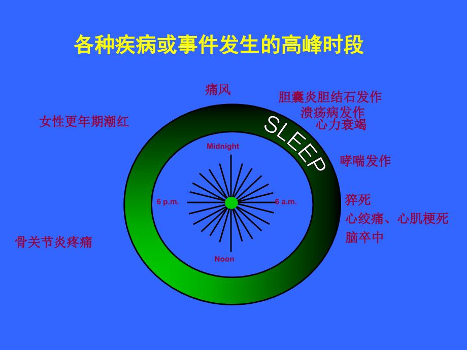 血压晨峰与应对课件_第3页