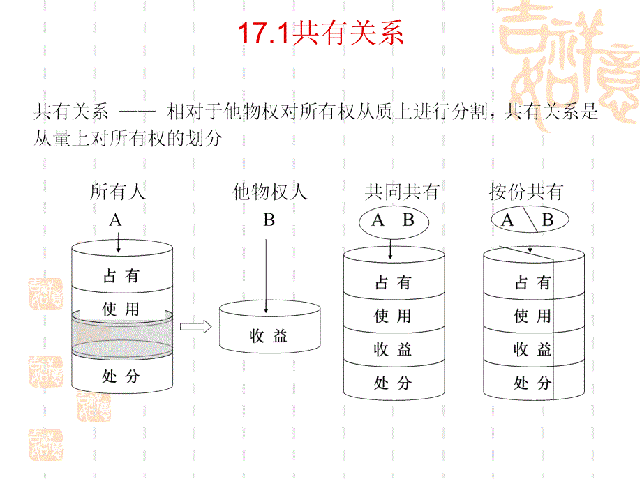 共有的汽车致人伤害案例讲解材料_第4页