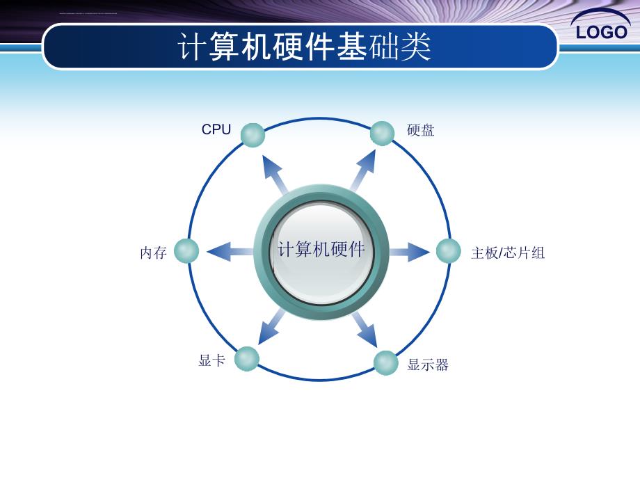 计算机科普知识课件_第3页