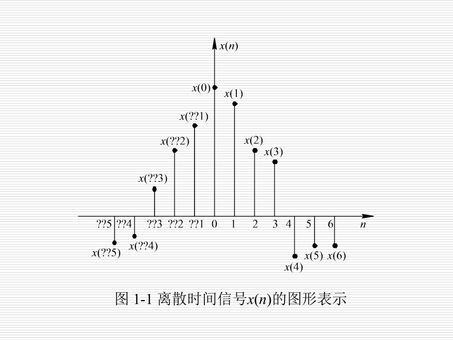 第一章离散时间信号与系统教程文件_第3页