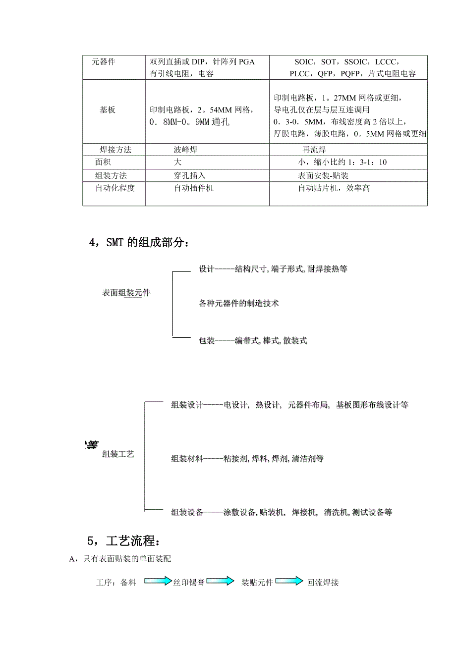 (smt表面组装技术)SMT讲义0精品_第2页