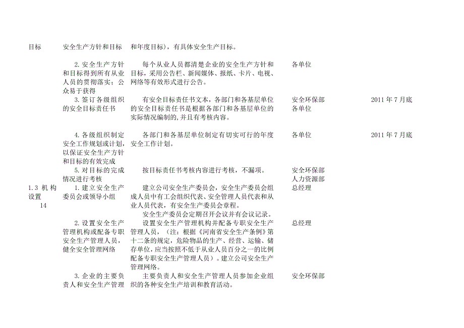 (冶金行业)冶金行业安全标准化实施方案精品_第2页