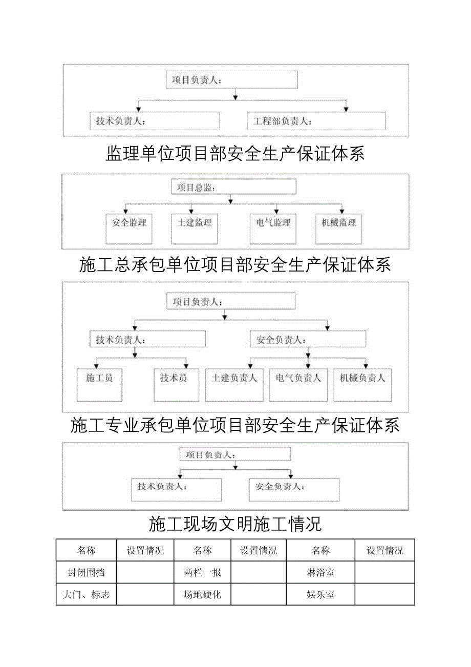 (工程安全)建设工程施工许可安全条件审查书精品_第5页