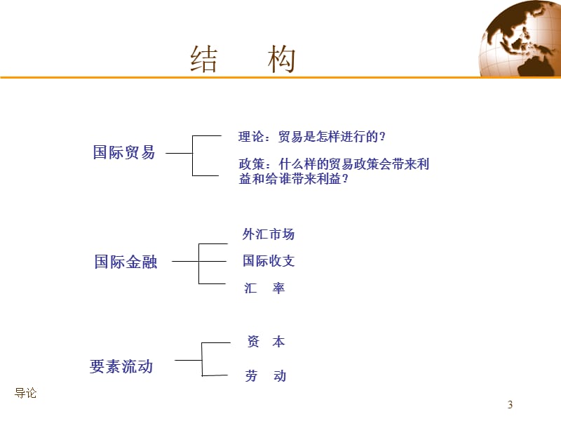 国际经济学导论演示教学_第3页