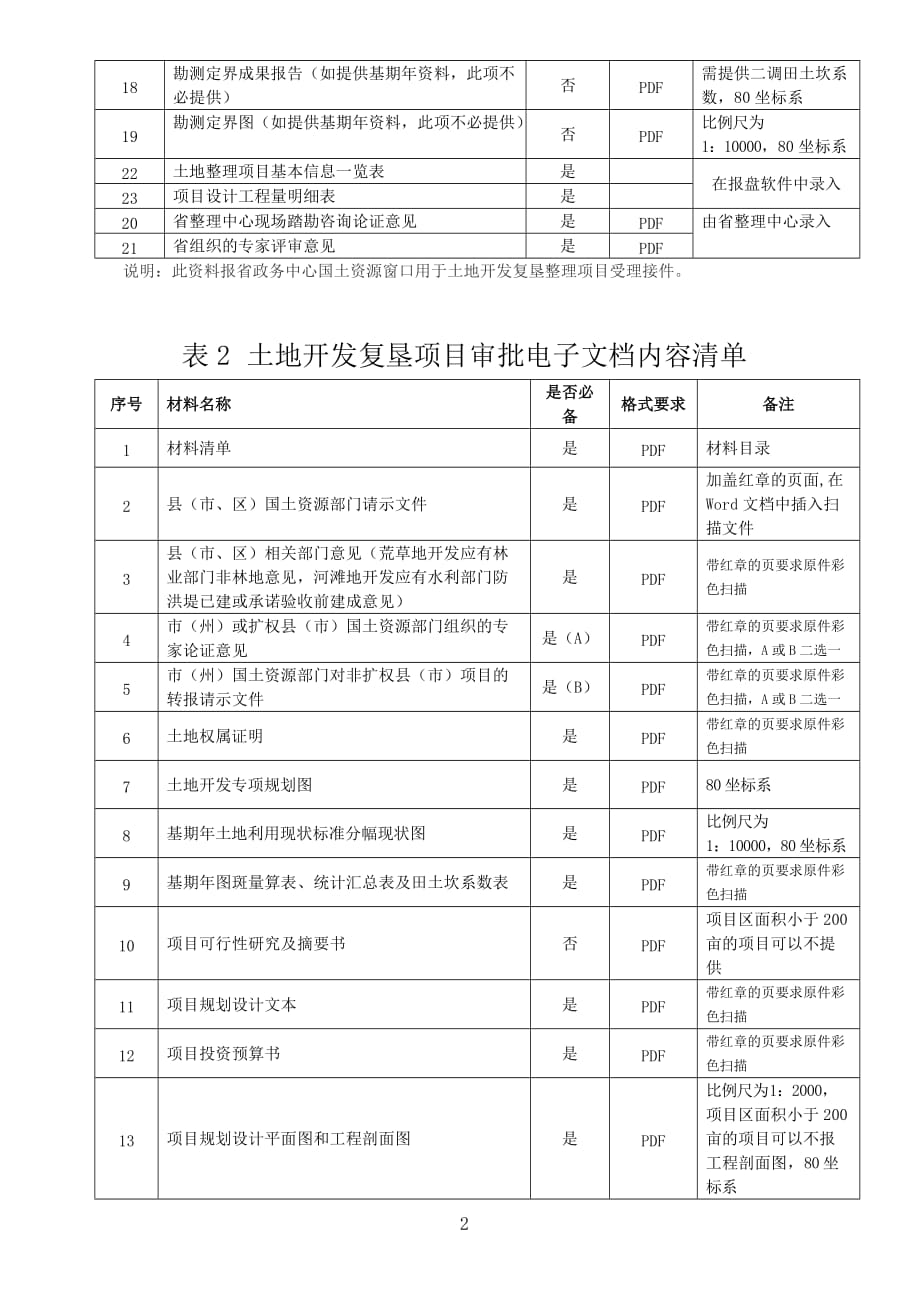 (电子行业企业管理)土地整理开发项目电子申报技术要求精品_第2页