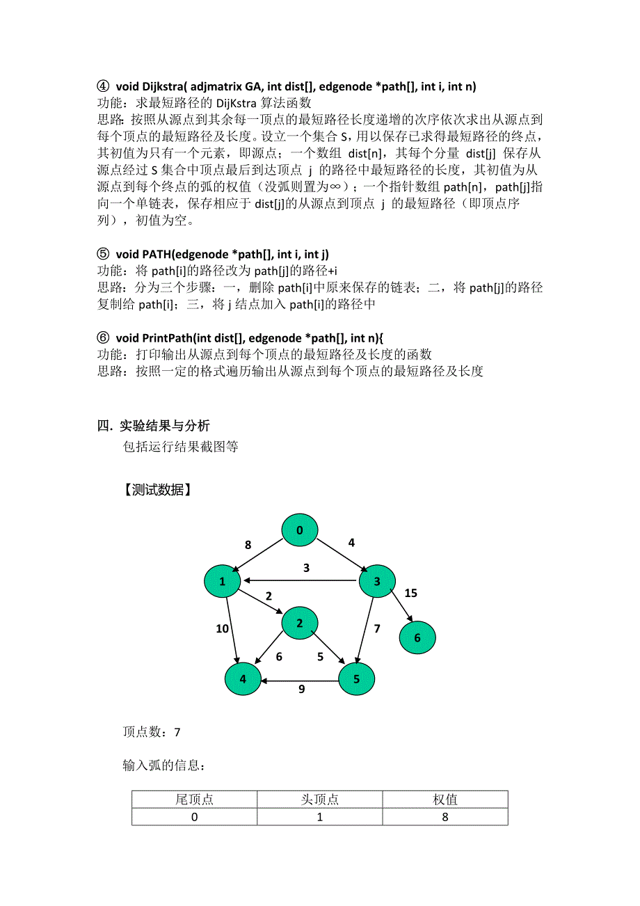 【数据结构算法】实验8 图的最短路径问题(附源代码).doc_第3页