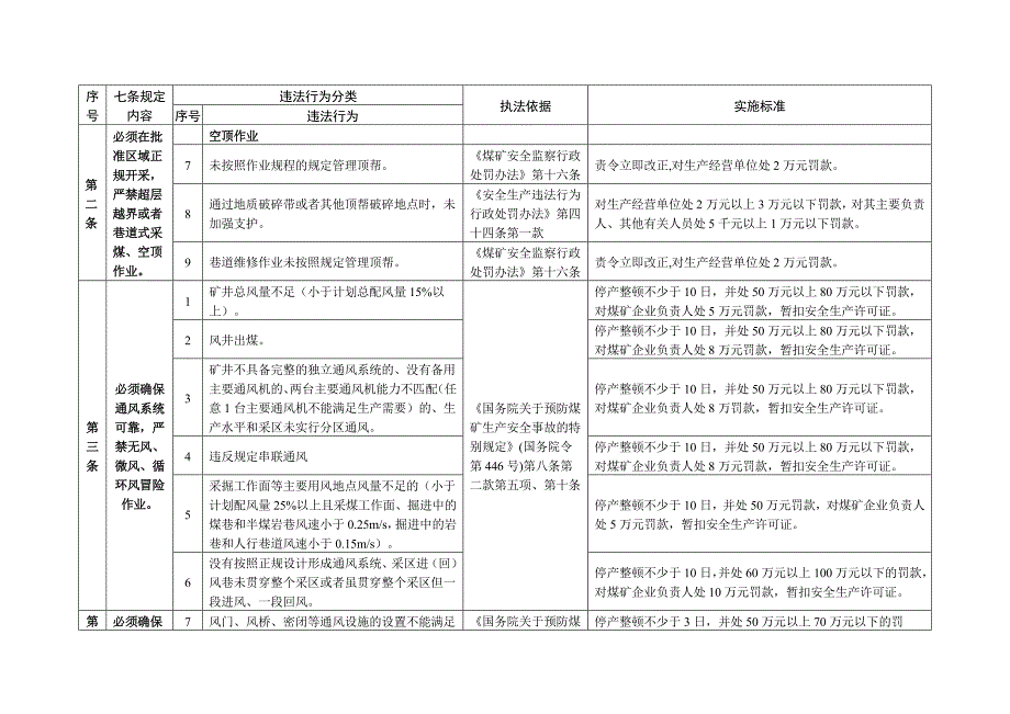 (冶金行业)矿长保护矿工生命七条规定有关解读精品_第3页