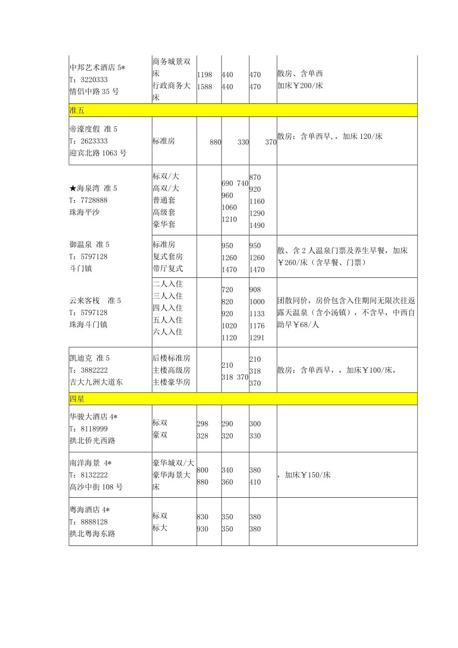 (酒类资料)某某某珠海酒店价格表_第2页