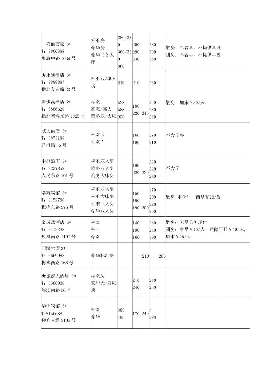 (酒类资料)某某某珠海酒店价格表_第5页