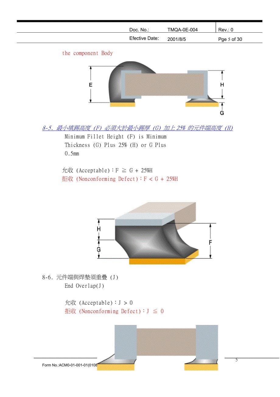 (smt表面组装技术)smt检验规范精品_第5页