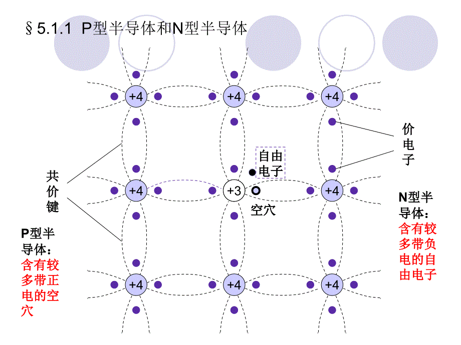 第五章半导体器件教学文案_第2页