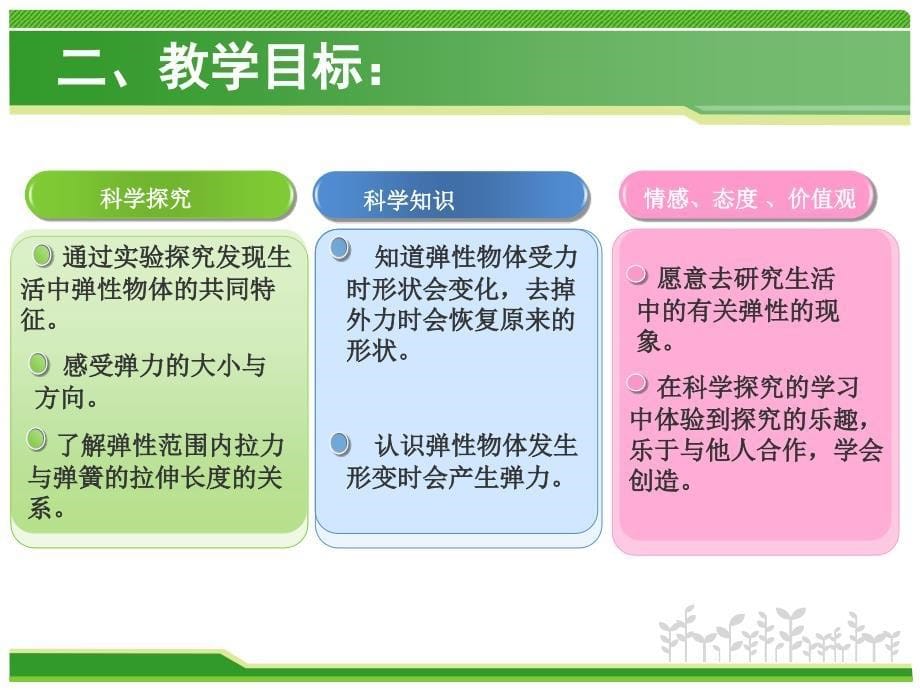 四年级下科学说课课件物体的形状改变以后苏教_第5页