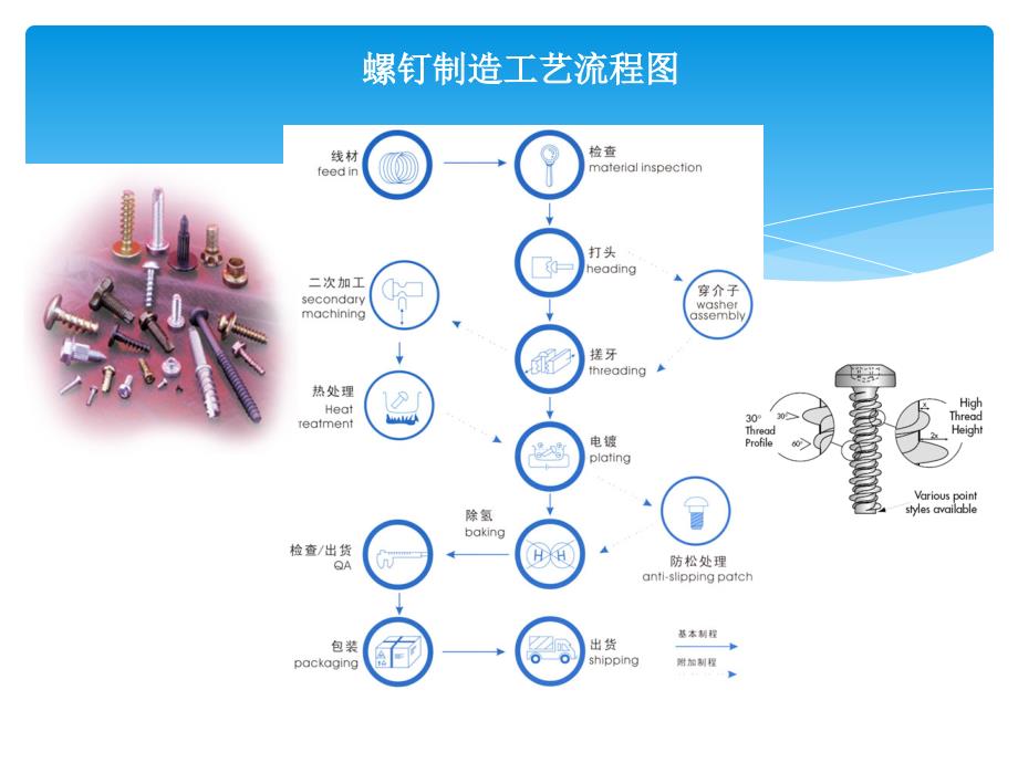 螺丝基本知识课件_第4页