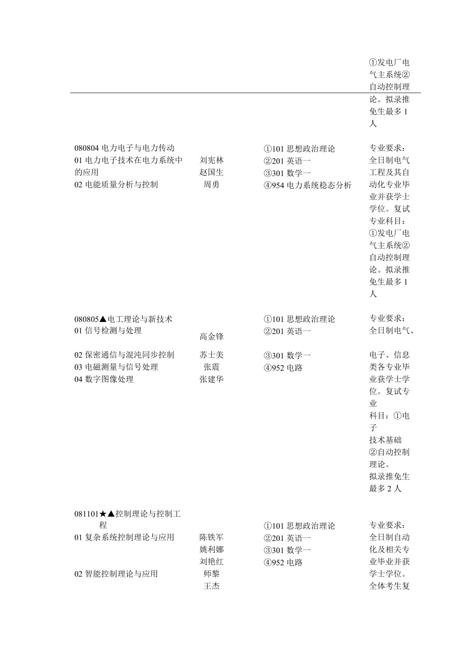 (电气工程)郑大电气研究生专业精品_第2页