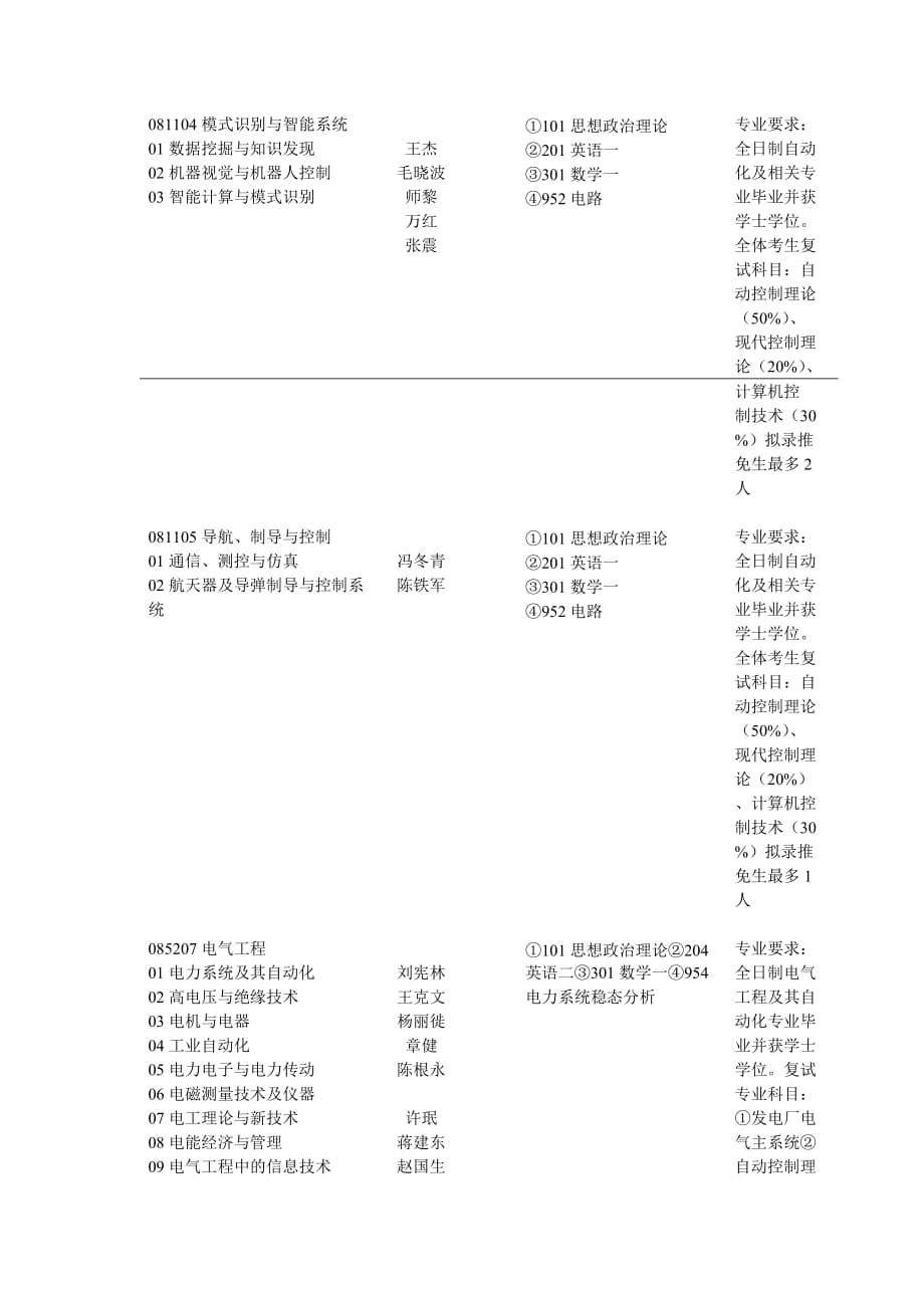 (电气工程)郑大电气研究生专业精品_第4页