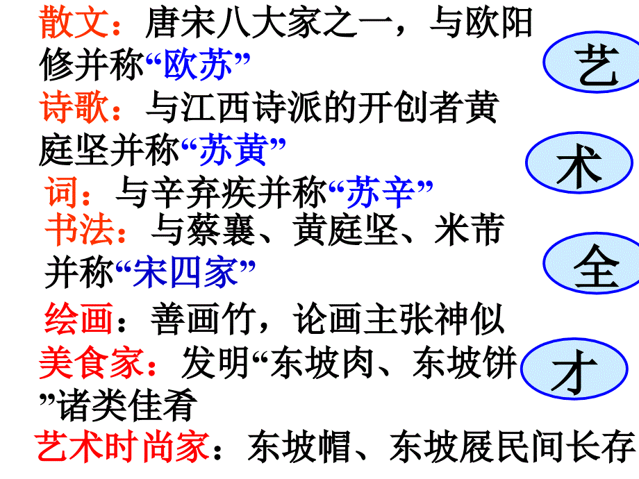 许许 走近东坡课件_第4页