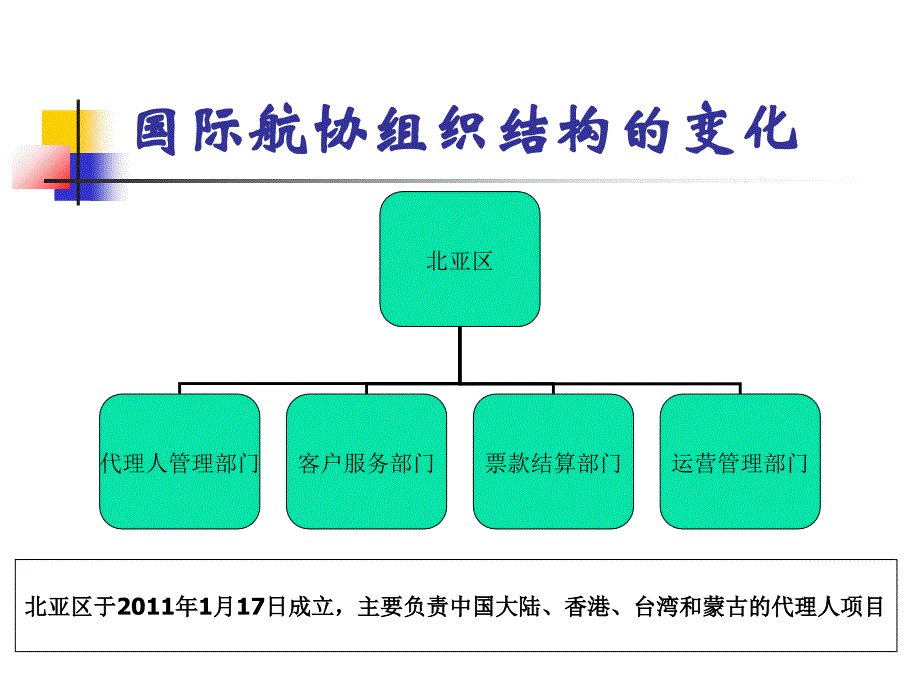 讲义 中国BSP教程复训2012课件_第4页