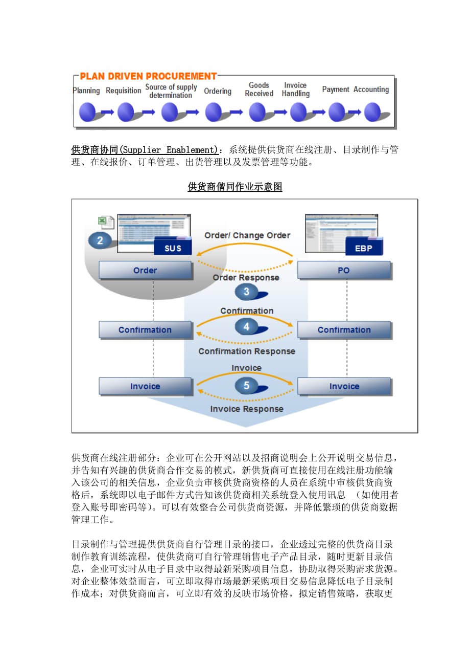 管理信息化電子採購系統介紹._第4页