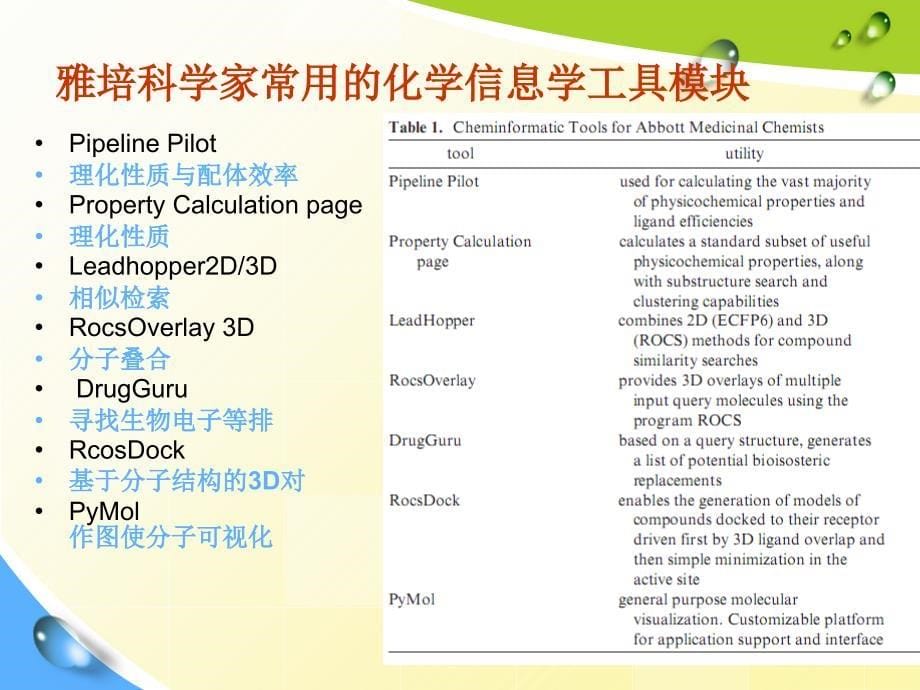 药学信息学课件_第5页