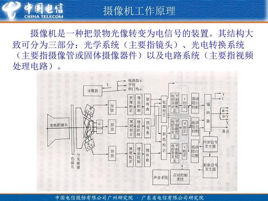 视频监控设备介绍课件_第5页