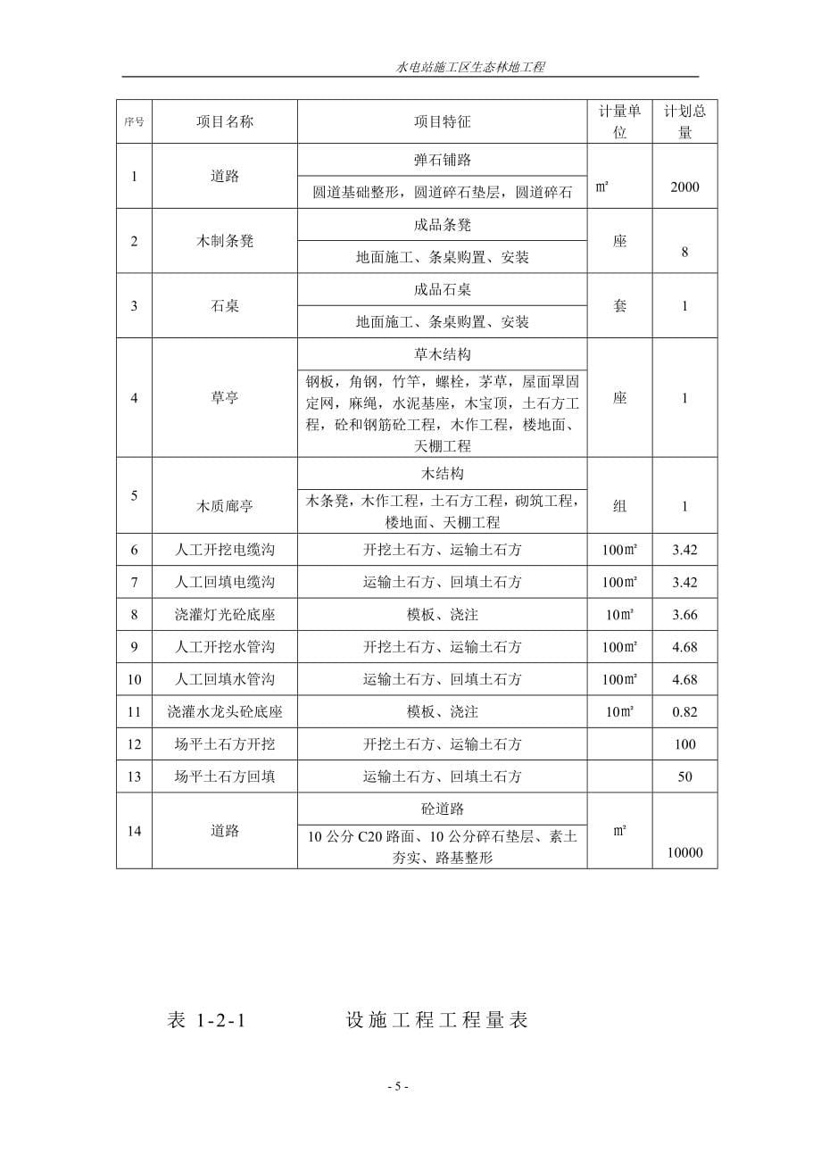 (工程设计)水电站施工区生态林地工程施工组织设计讲义精品_第5页
