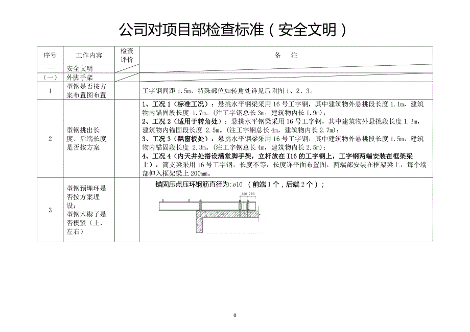 (工程安全)建筑工程项目检查标准实用版安全、质量)精品_第1页