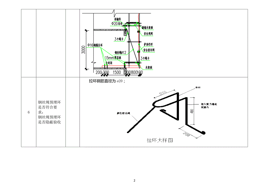 (工程安全)建筑工程项目检查标准实用版安全、质量)精品_第3页