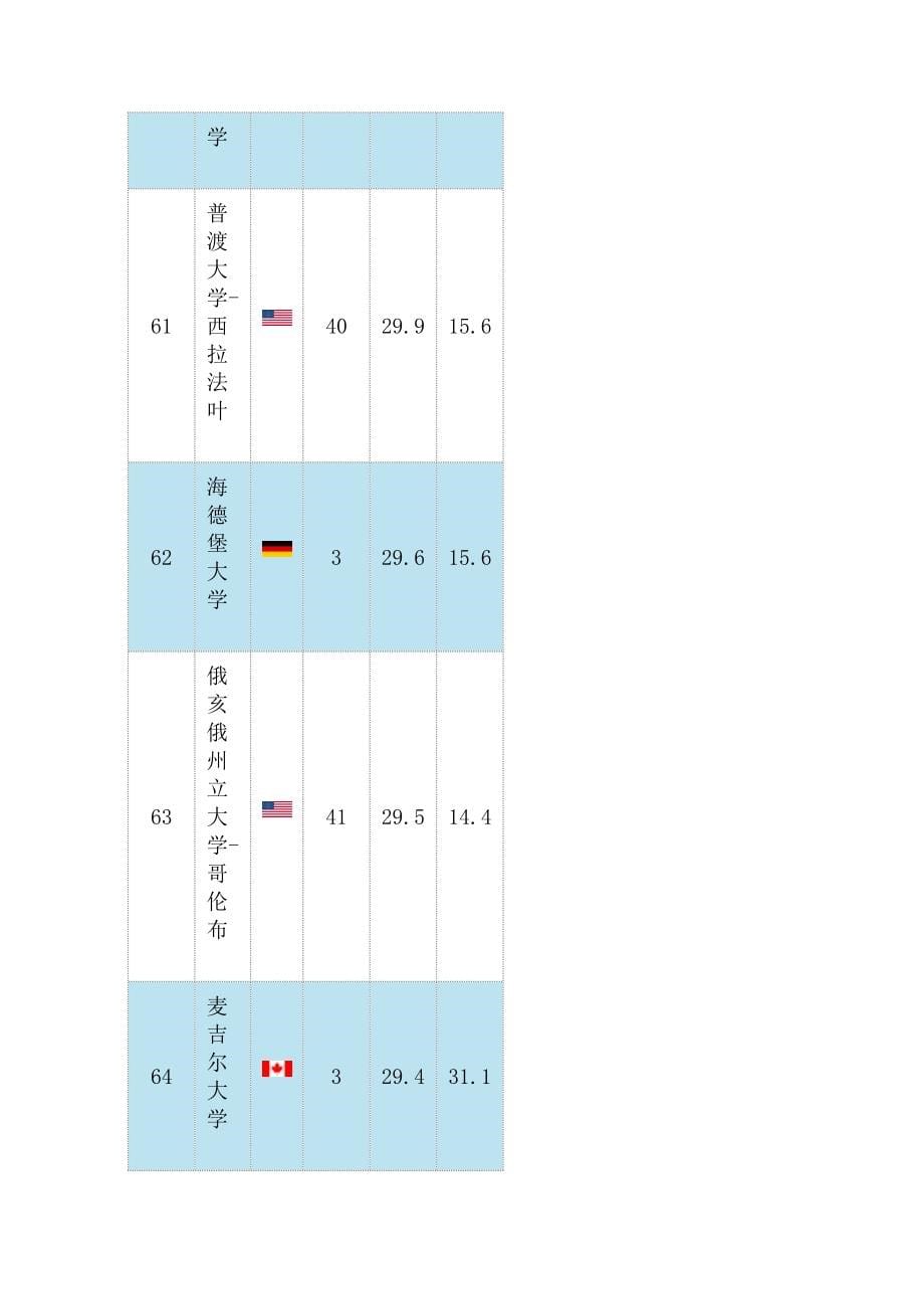 管理信息化某某某世界大学排名强某某某排名.._第5页