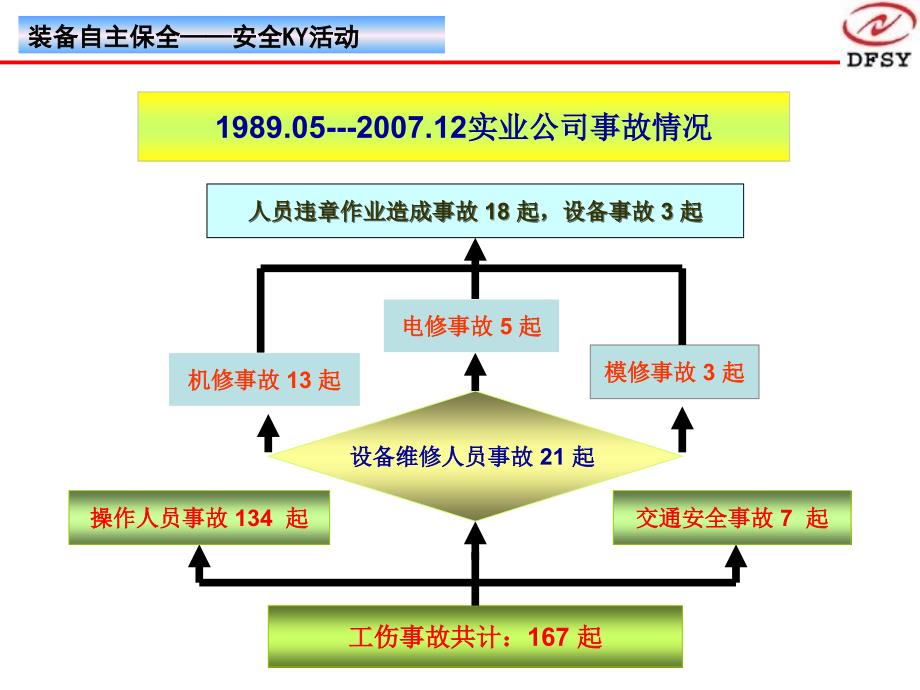 装备自主保全安全课件_第4页