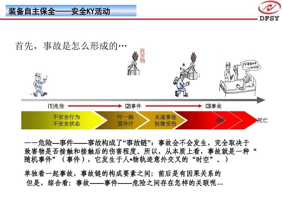 装备自主保全安全课件_第5页