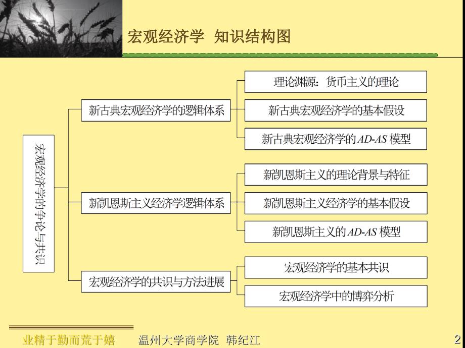 西方经济学22 宏观经济学争论和共识课件_第2页