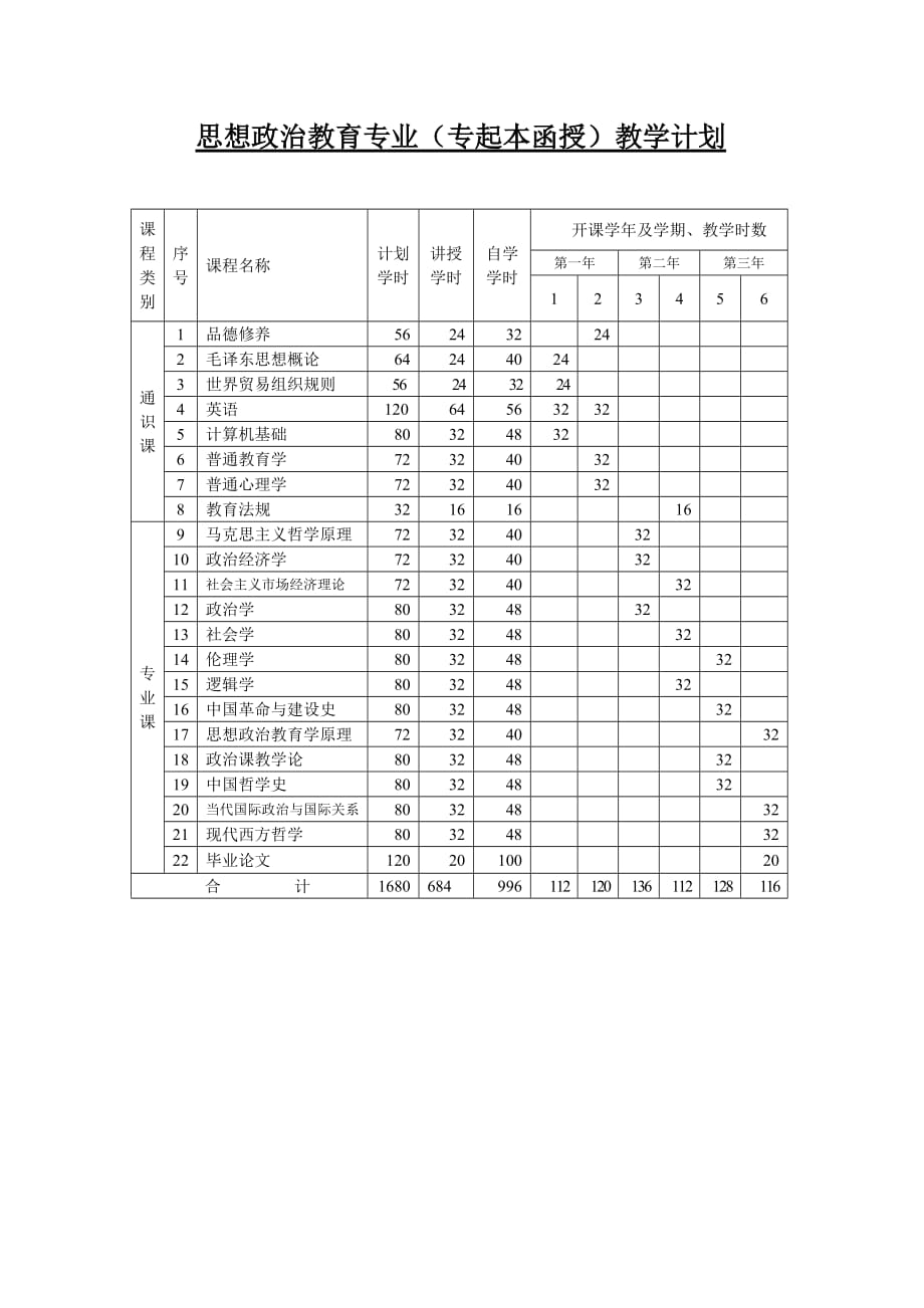 思想政治教育专业（专起本函授）教学计划.doc_第1页