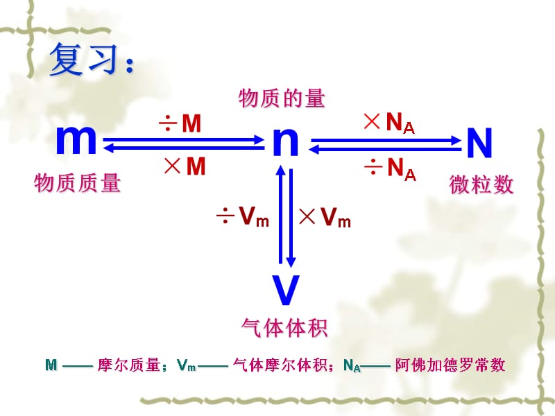 认识物质的量浓度课件_第1页