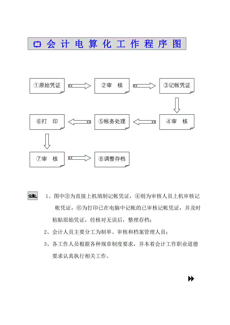 (能源化工)会计电算化工作程序图_第1页