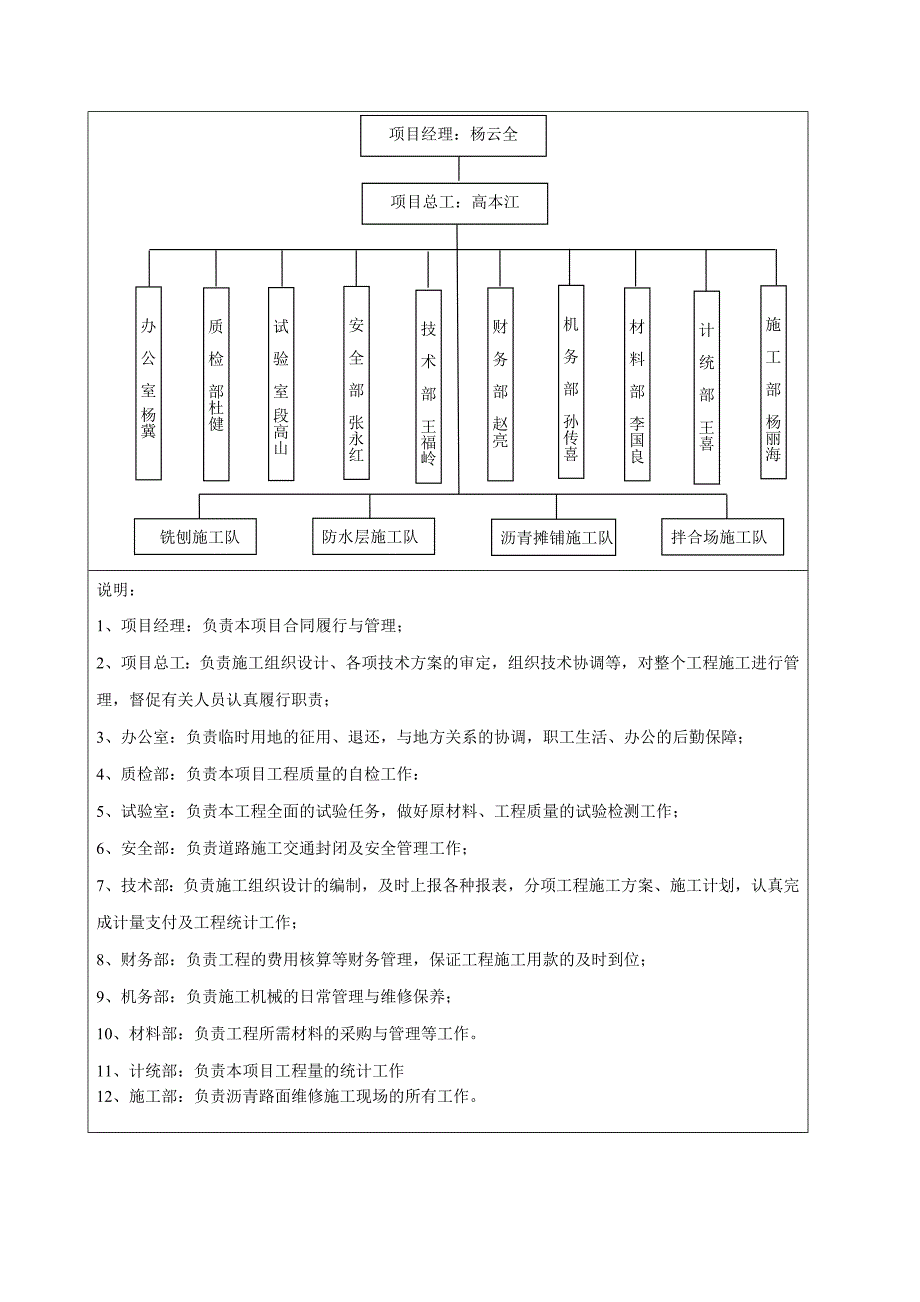 (冶金行业)济菏高速公路维修wx2施工组织设计精品_第3页