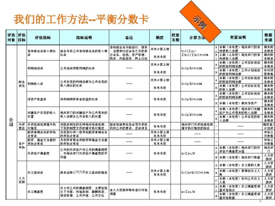 安达信KPI绩效指标体系方法.ppt_第5页