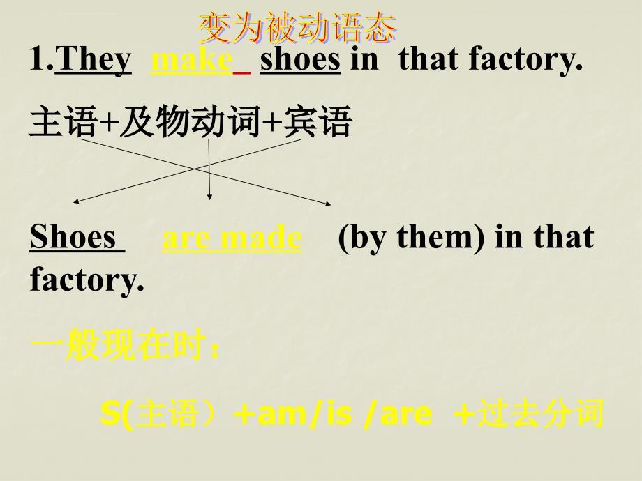 被动语态专项练习题课件_第3页