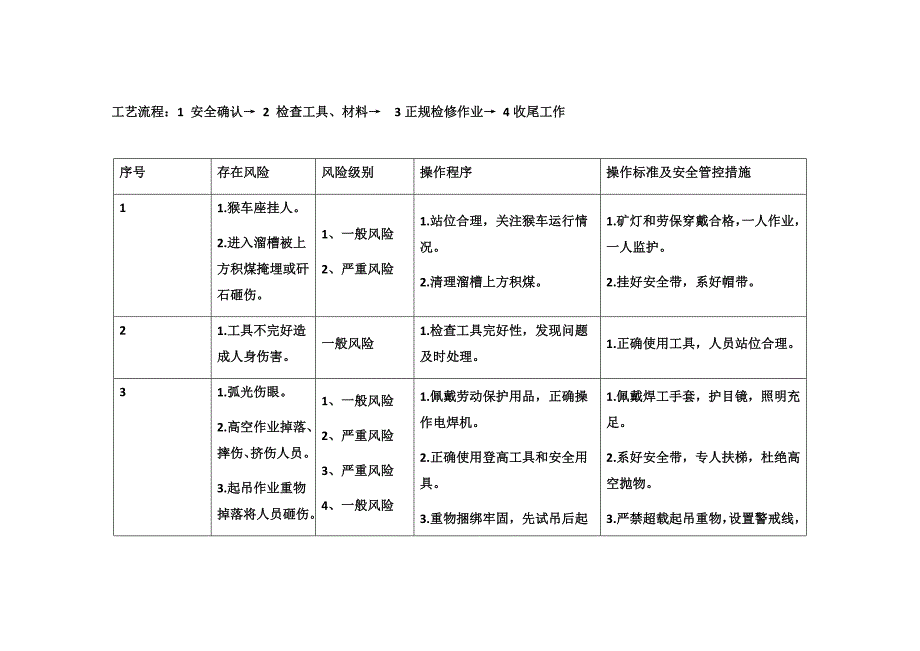 (冶金行业)赵庄煤业地面及井下辅助单位安全风险管控清单精品_第3页