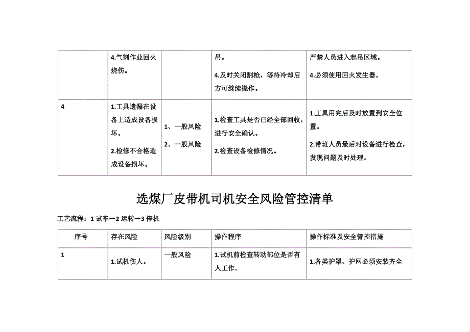 (冶金行业)赵庄煤业地面及井下辅助单位安全风险管控清单精品_第4页