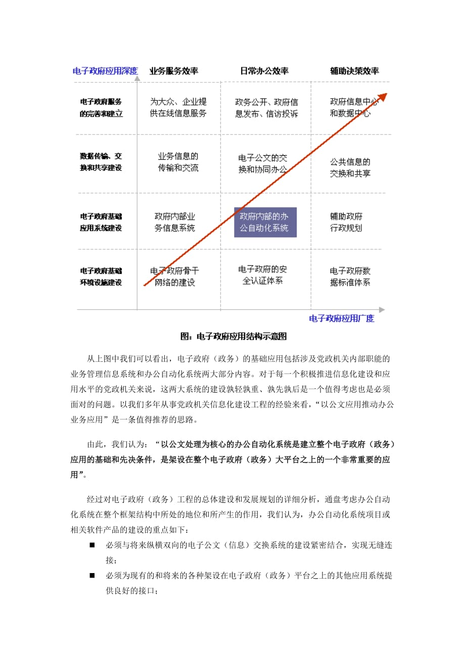 管理信息化某翼迅党政办公自动化系统产品介绍._第4页