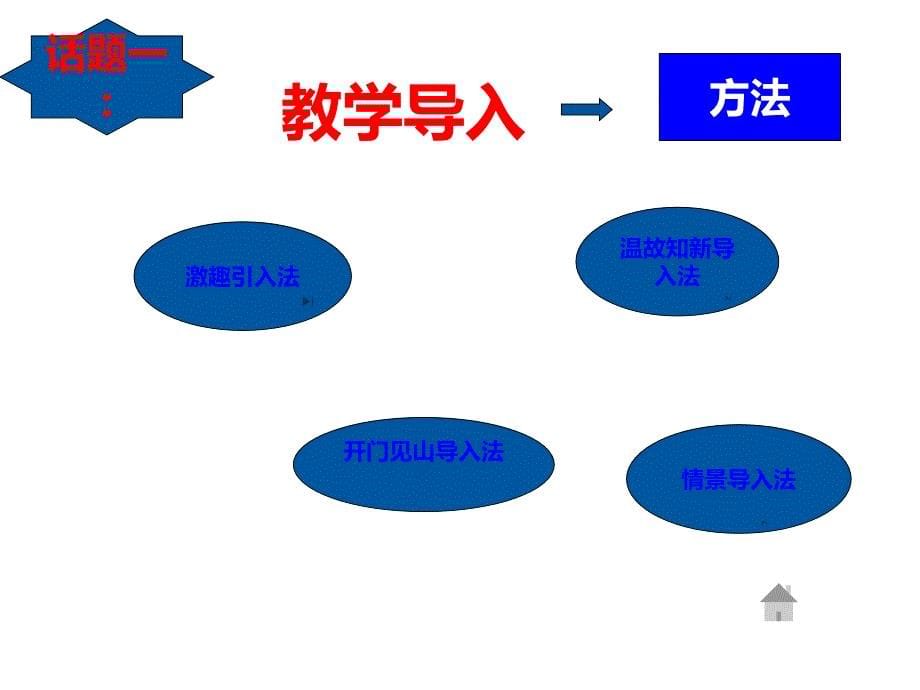 课堂教学环节4要素课件_第5页