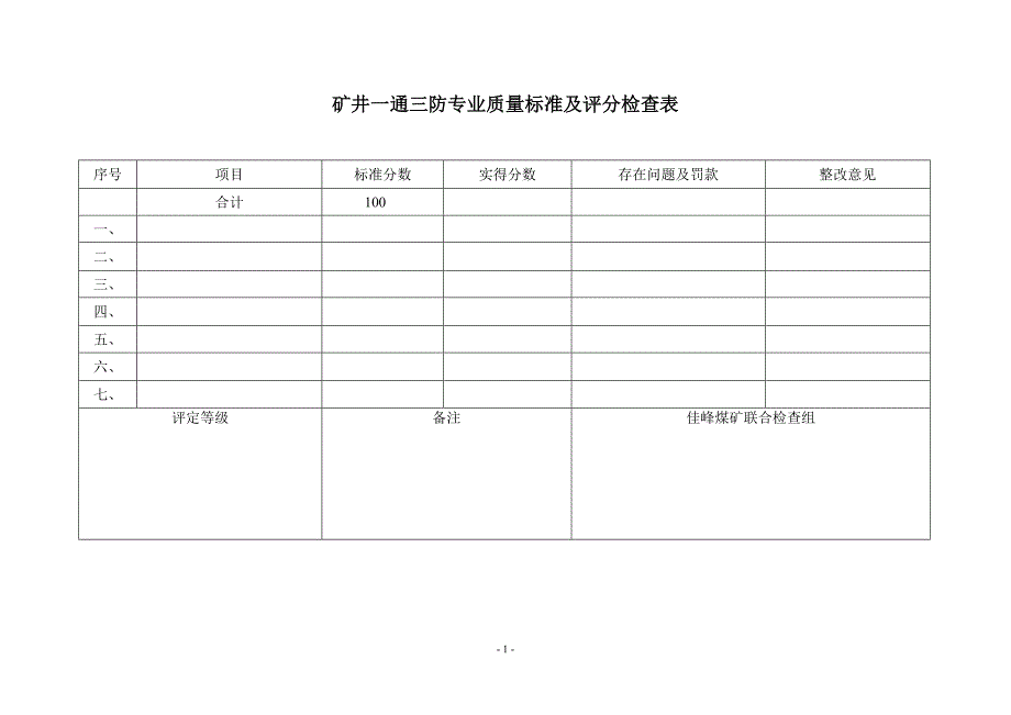 (冶金行业)某某煤矿通风专业质量检查评级记录精品_第2页