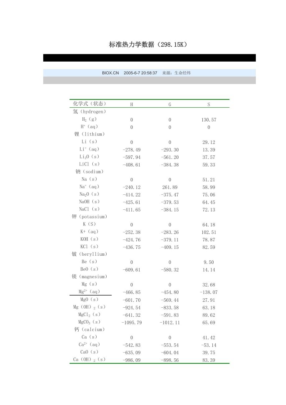 标准热力学数据.doc_第1页