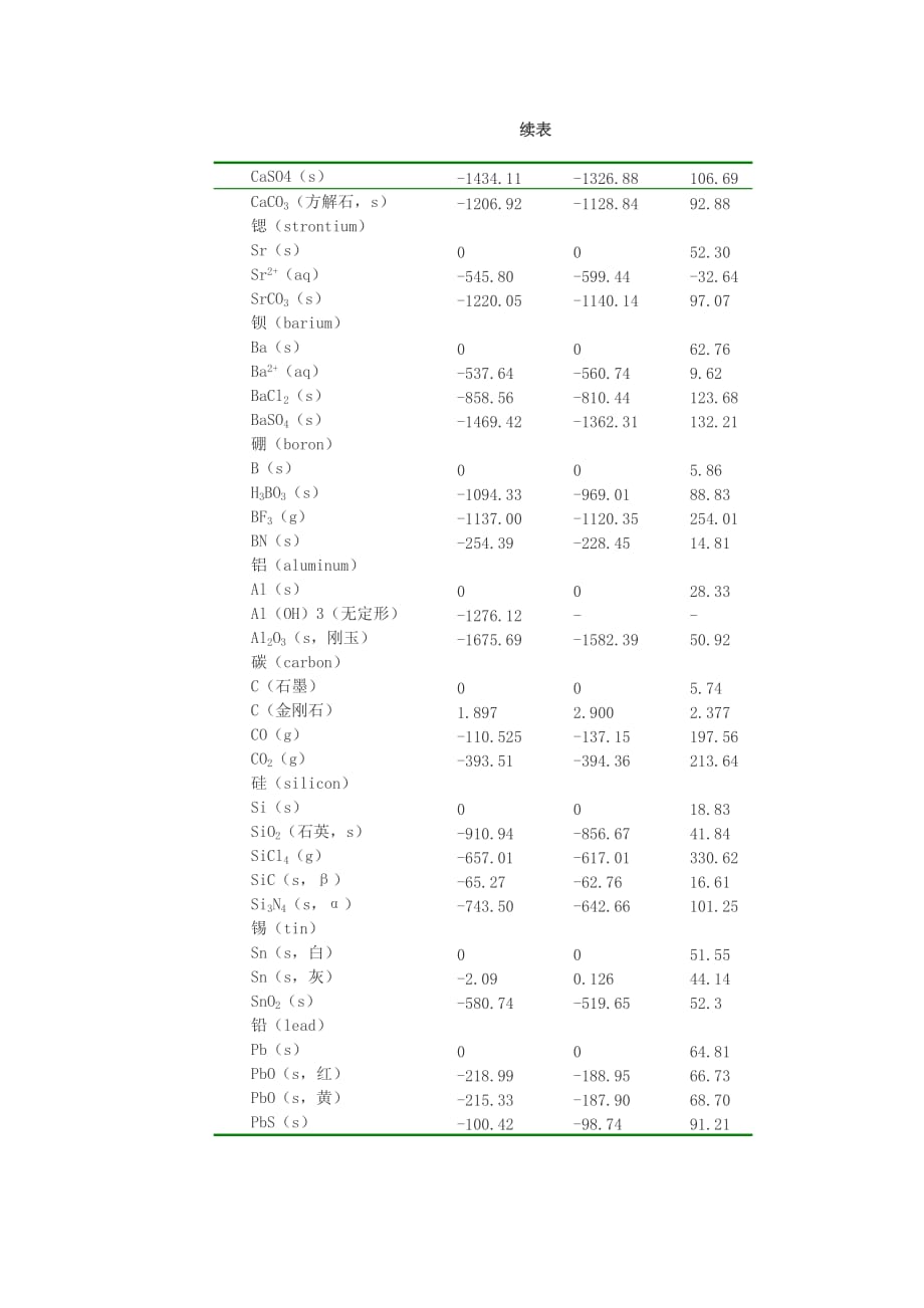 标准热力学数据.doc_第2页