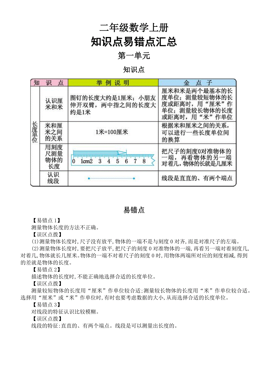 小学数学人教版二年级上册知识点易错点汇总_第1页