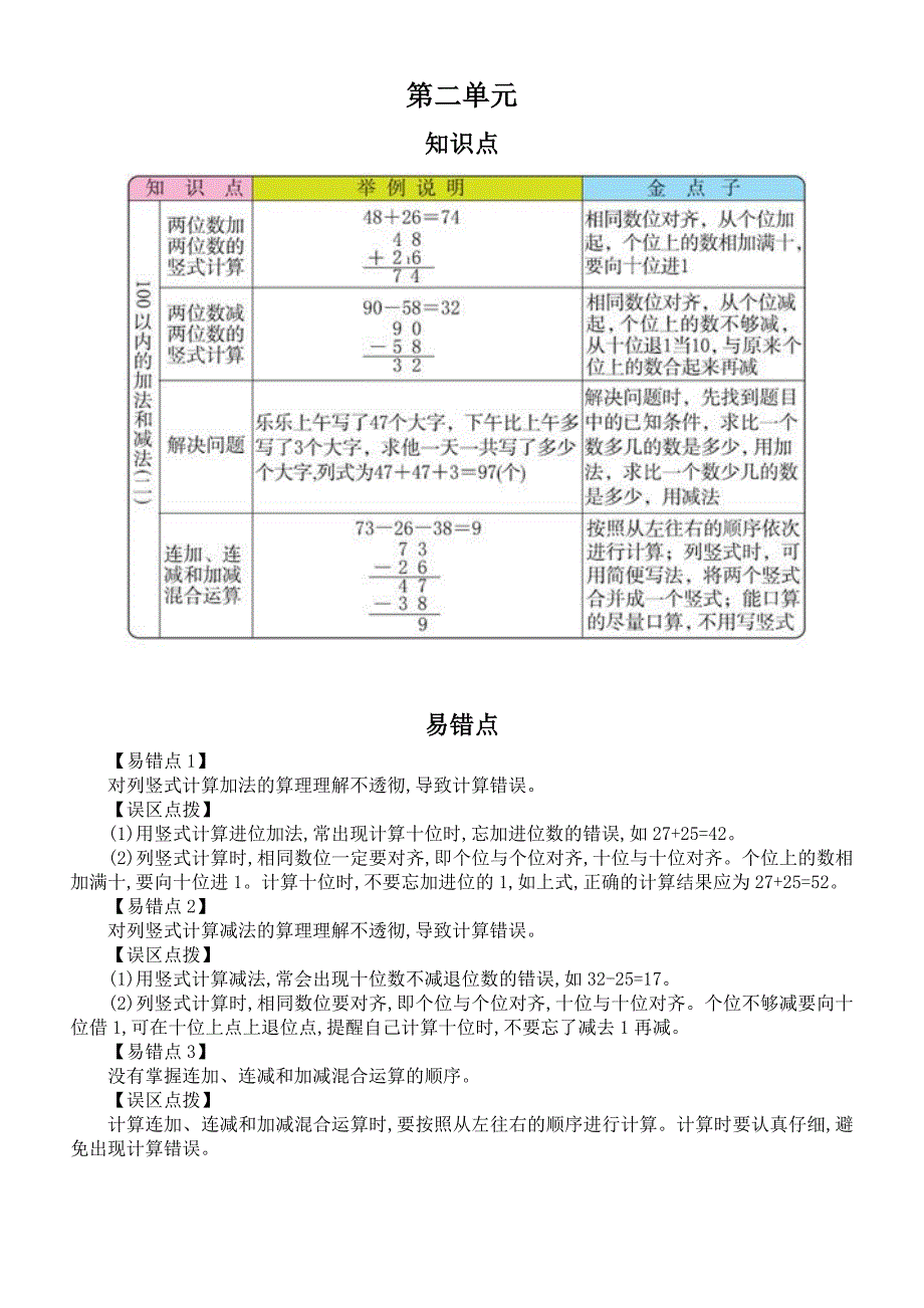 小学数学人教版二年级上册知识点易错点汇总_第2页