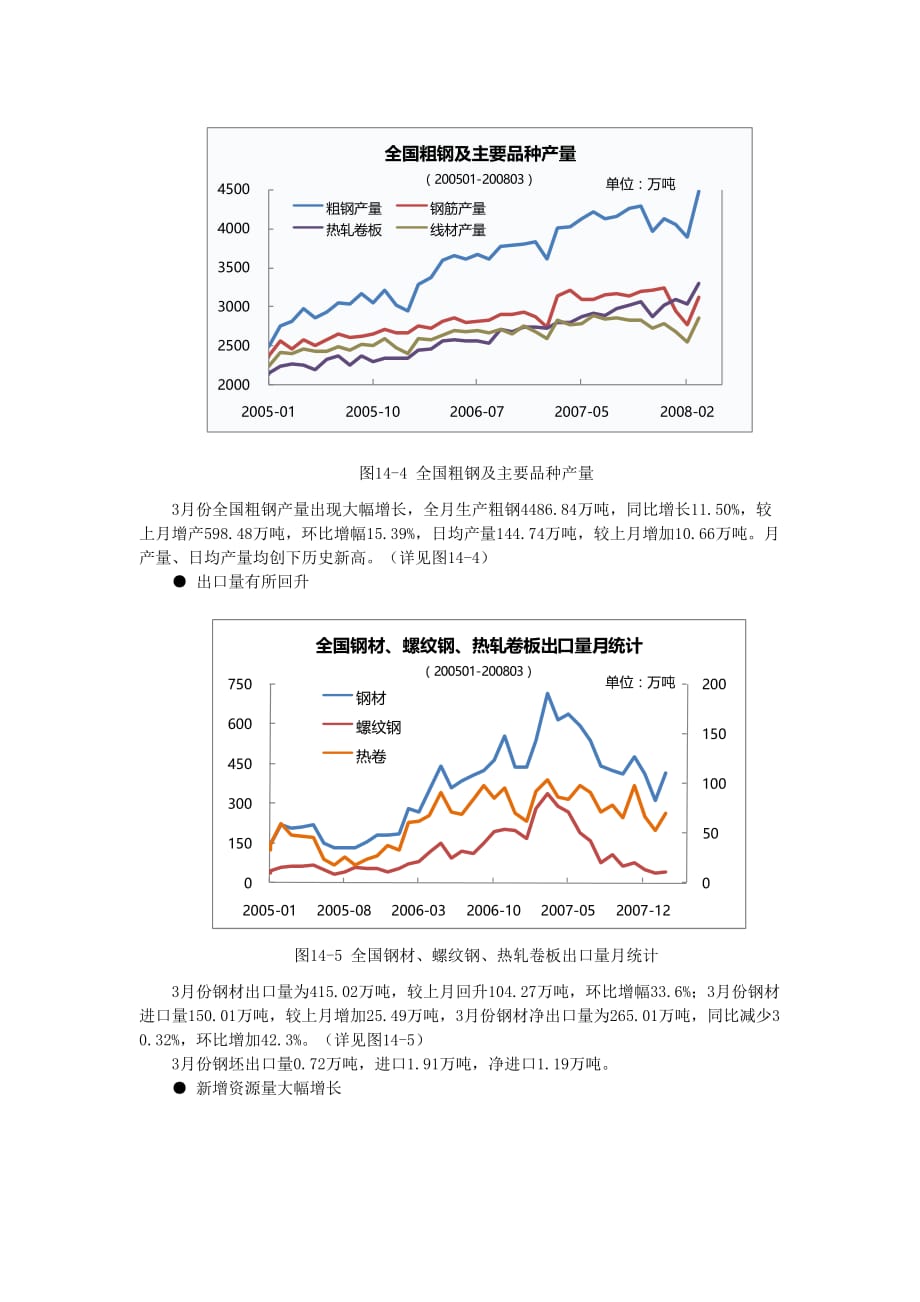 (电子行业企业管理)兰格钢铁电子交易四月份综述精品_第4页