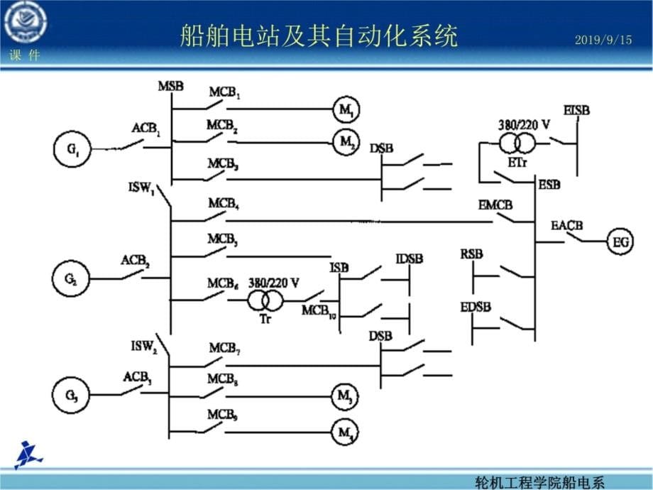 第章船舶电力系统概论复习课程_第5页